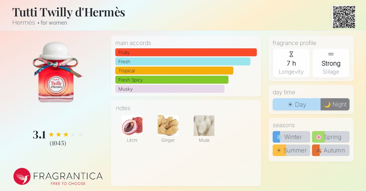 Fragrance card