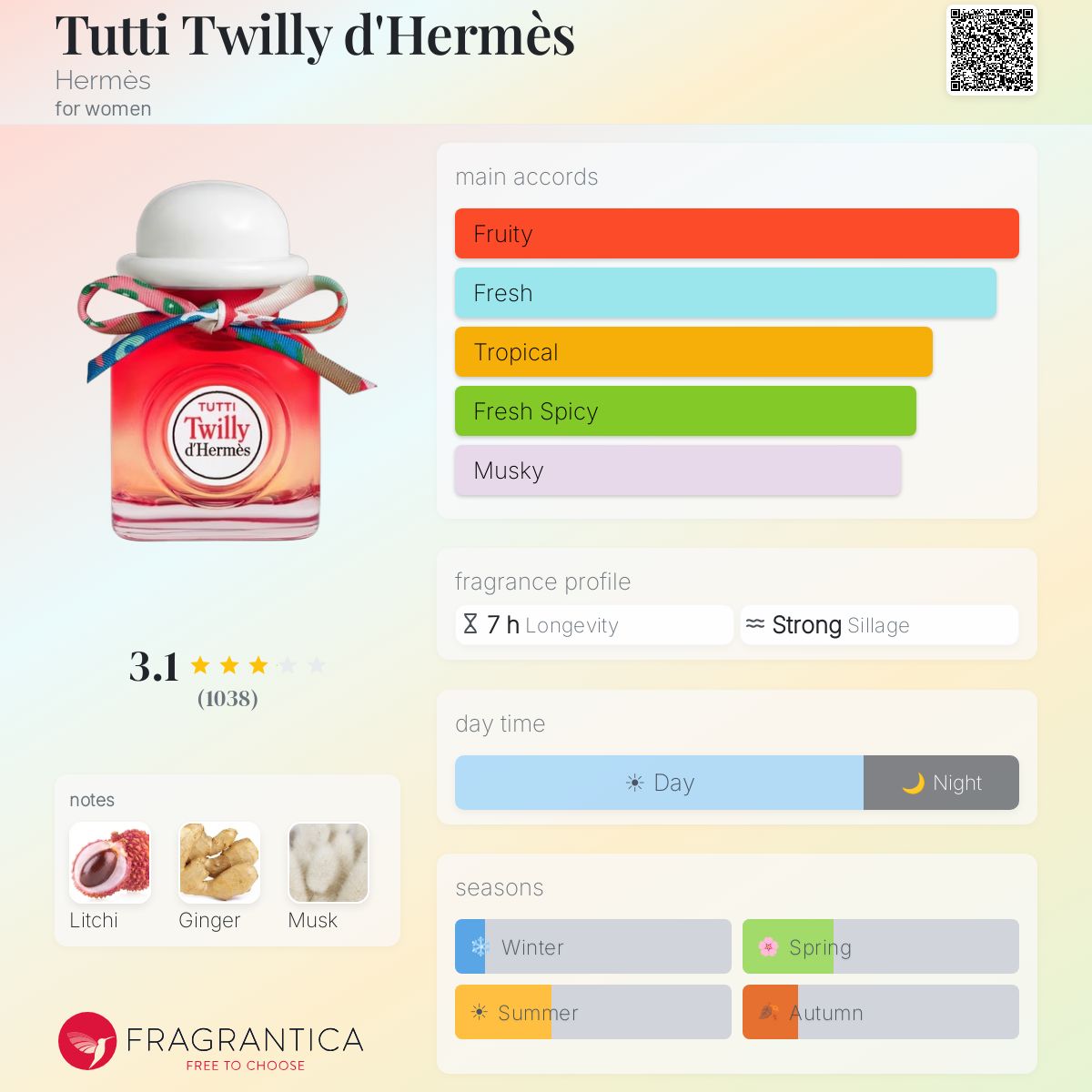 Profile card