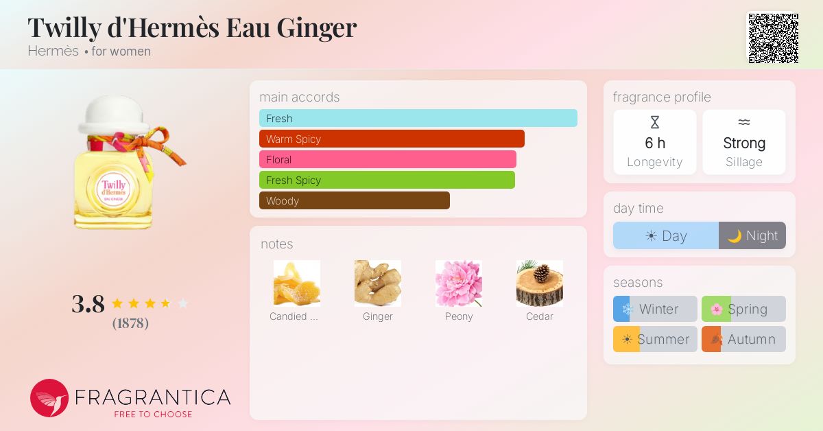 Fragrance card