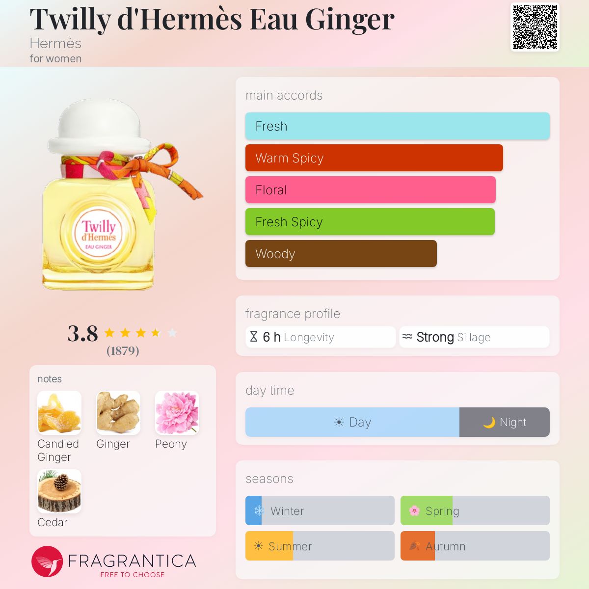 Profile card
