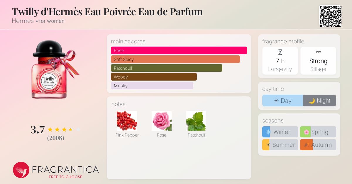 Fragrance card