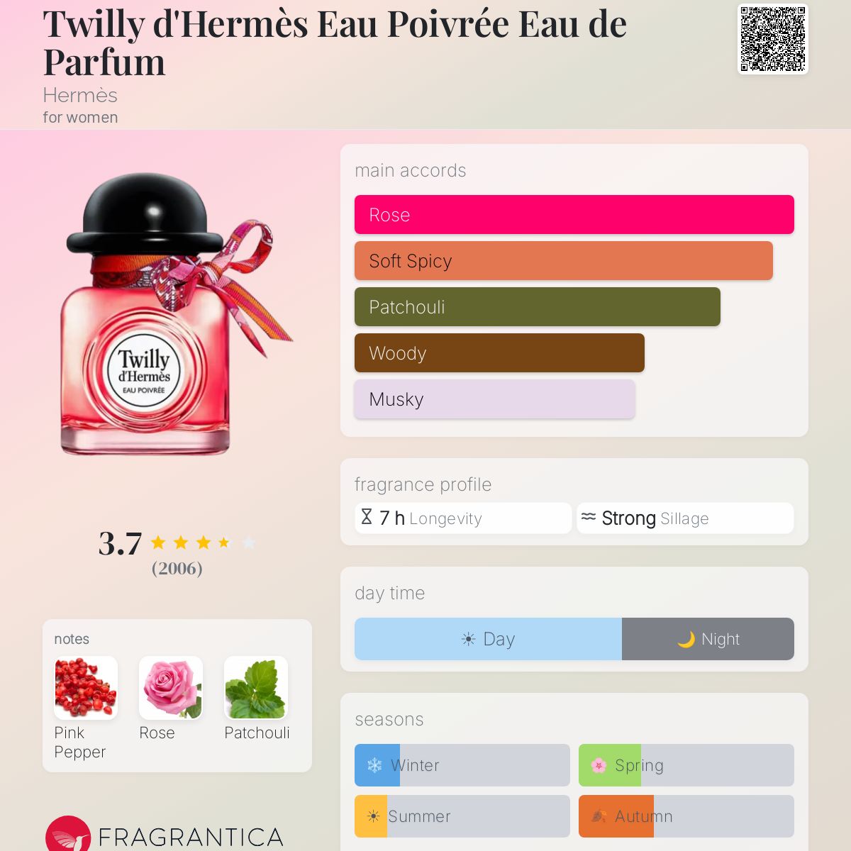 Profile card