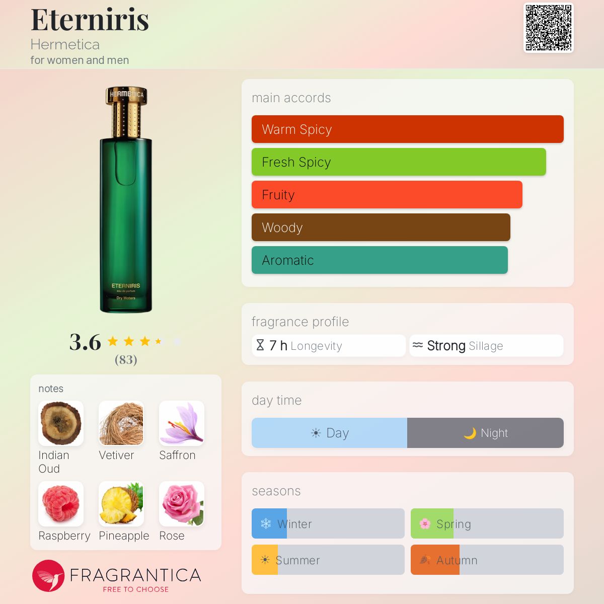 Profile card