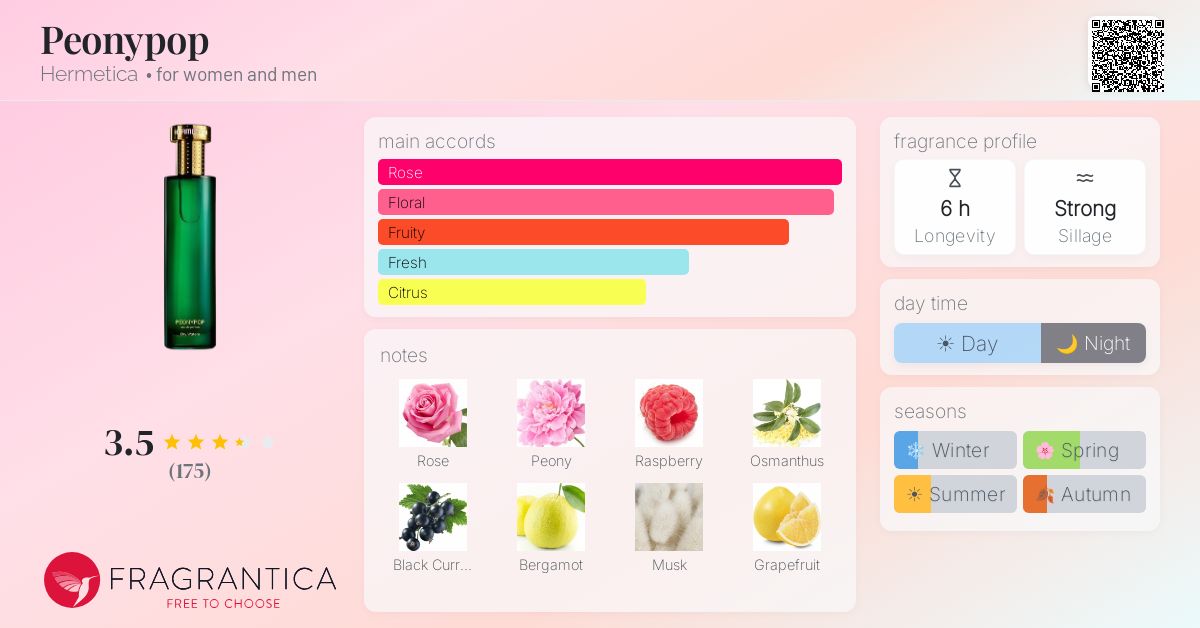 Fragrance card