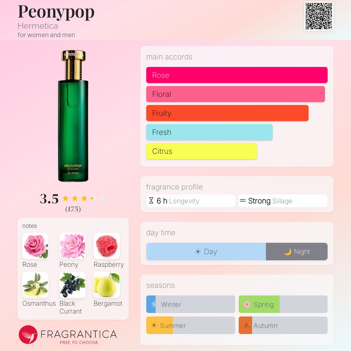 Profile card