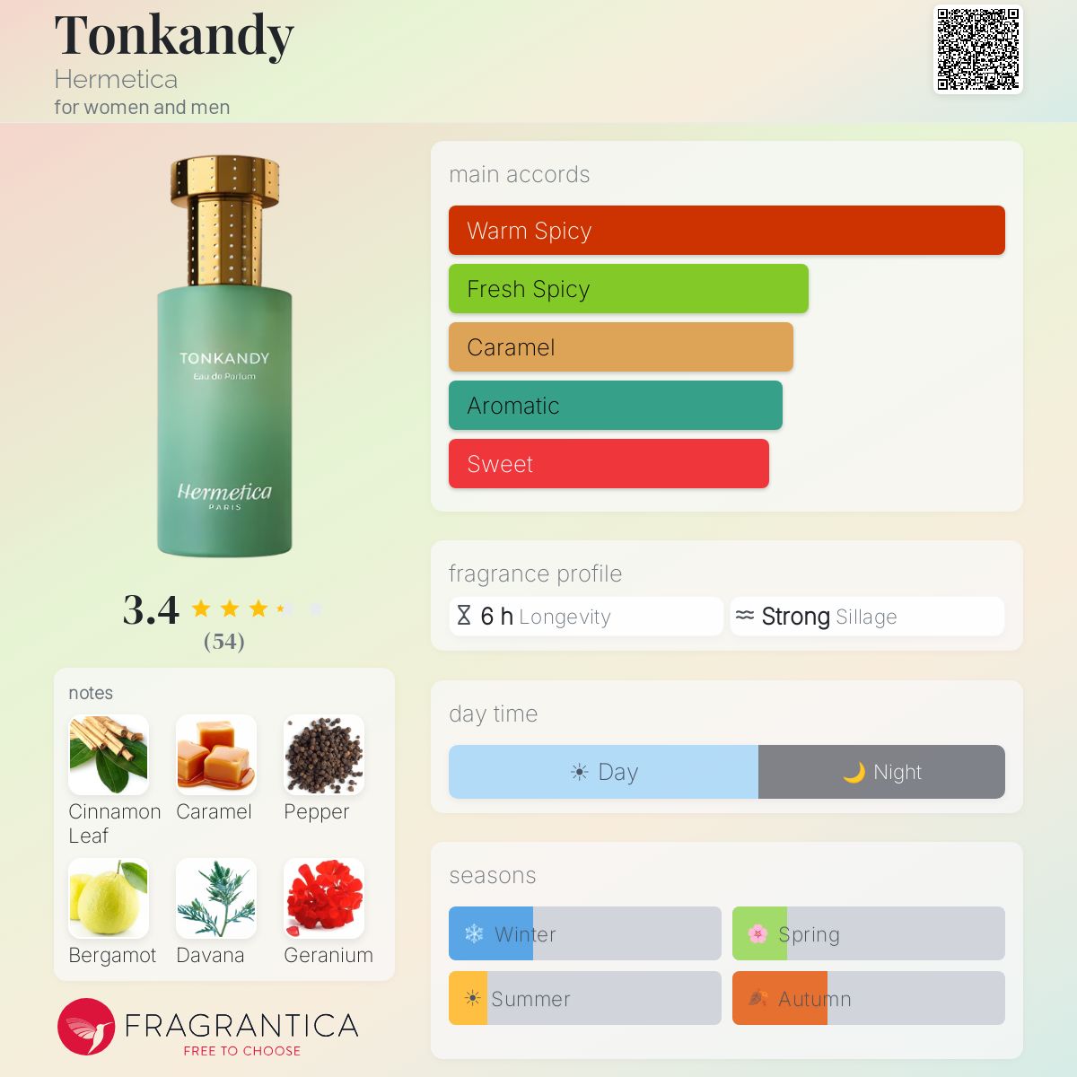 Profile card