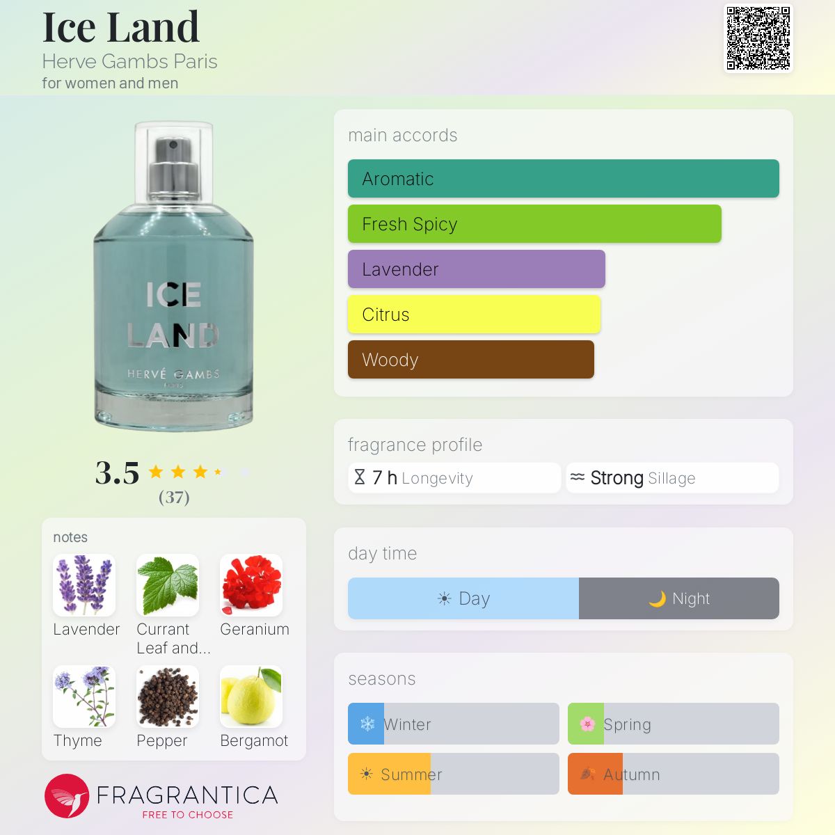 Profile card