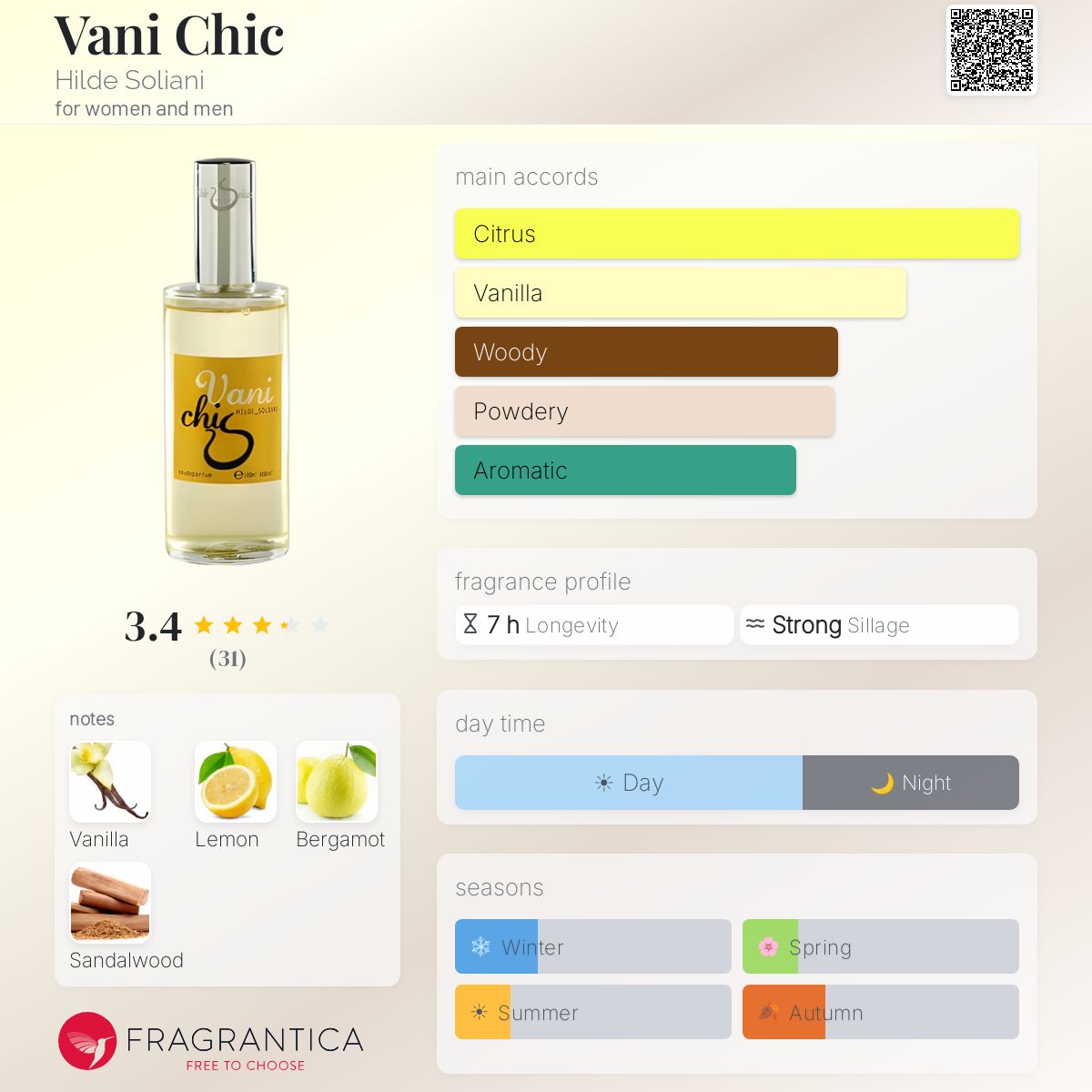 Ficha de perfil