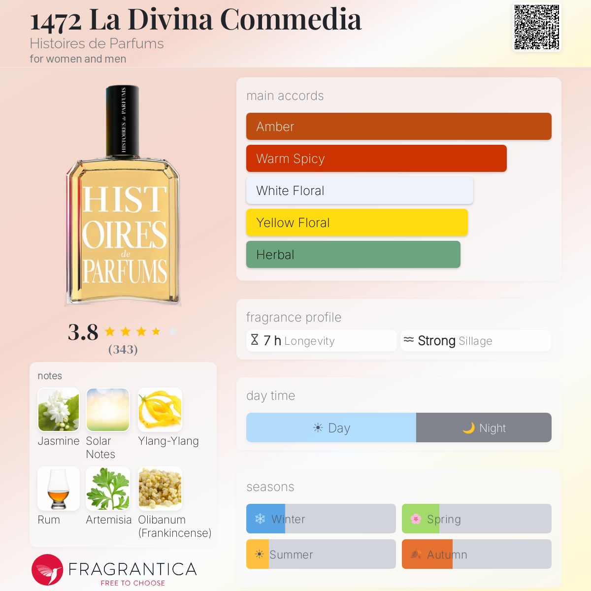 Ficha de perfil