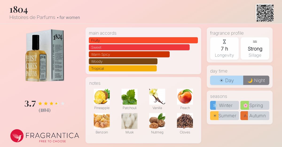Fragrance card