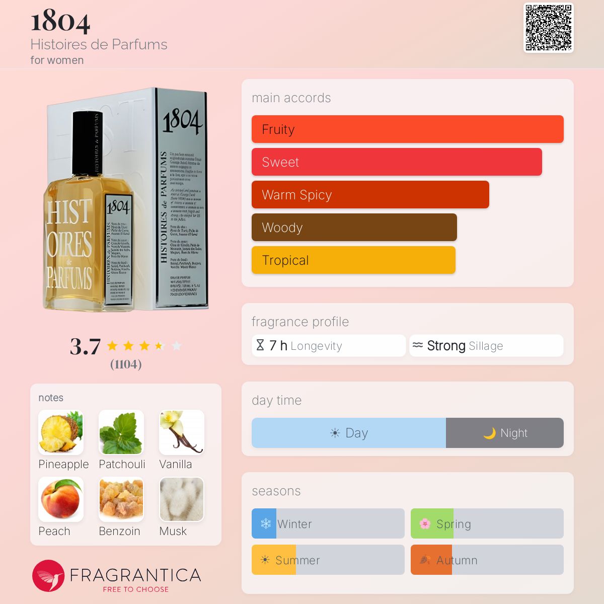 Profile card