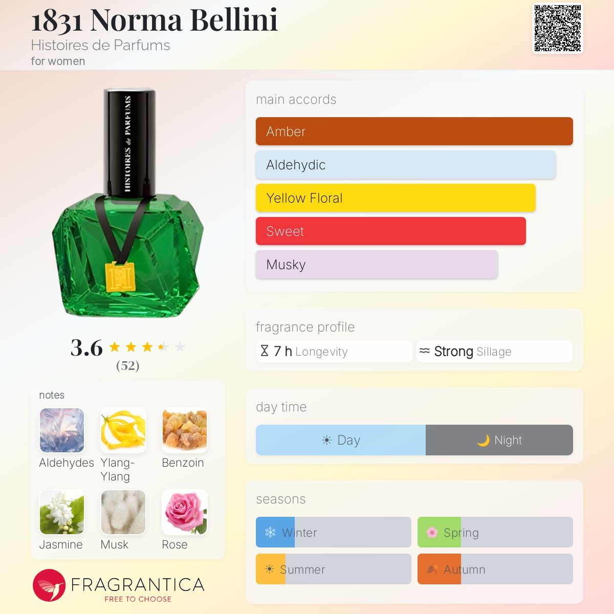 Profile card