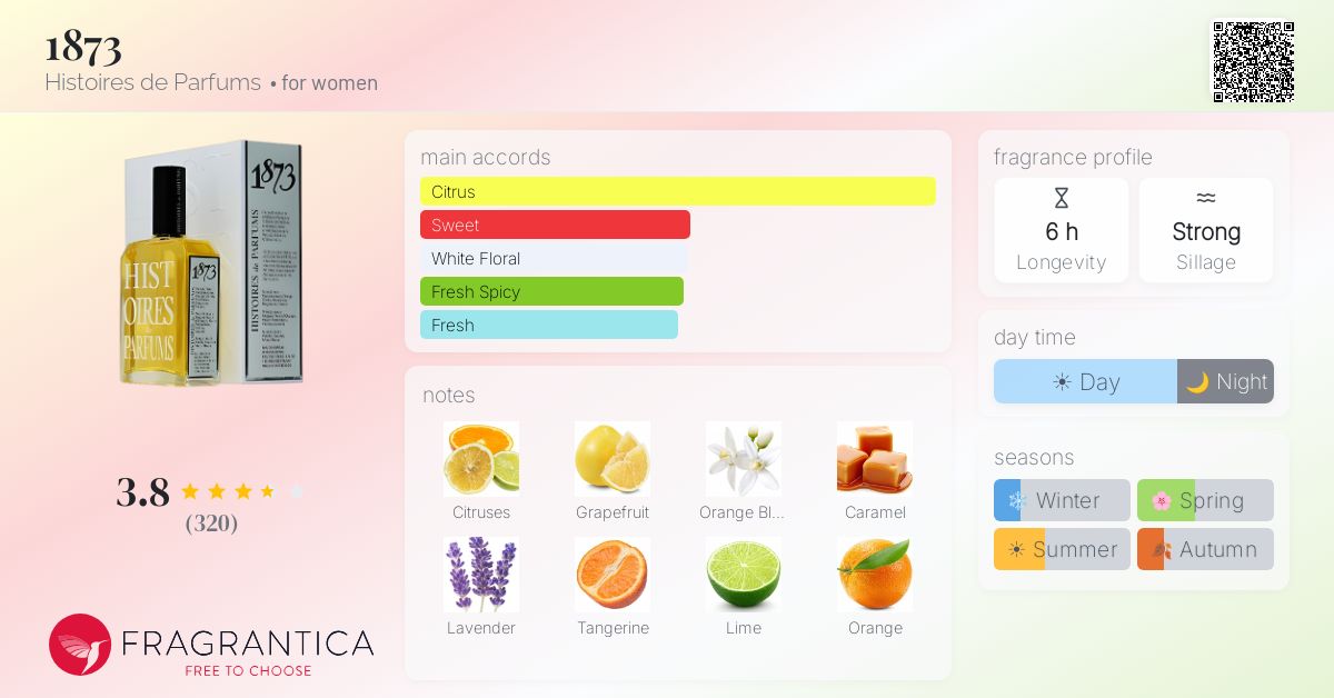 Fragrance card