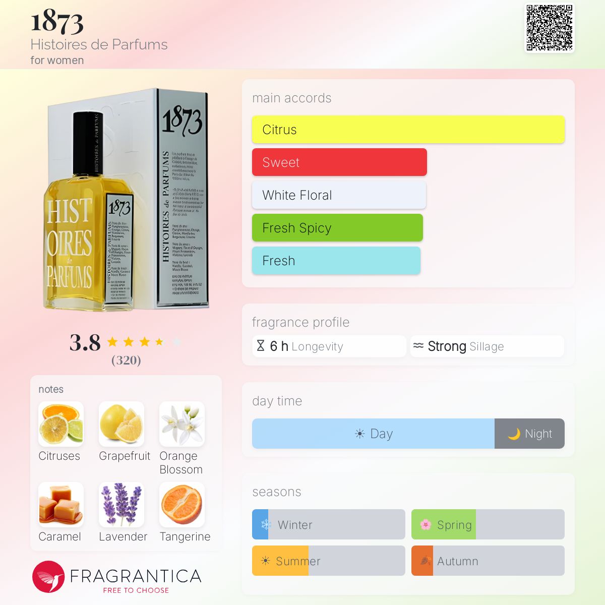 Profile card