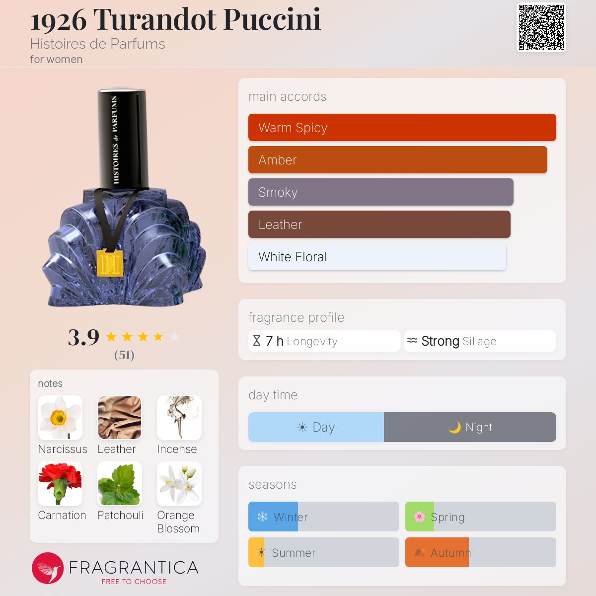 Profile card
