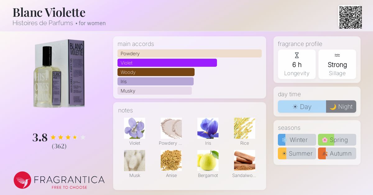 Fragrance card