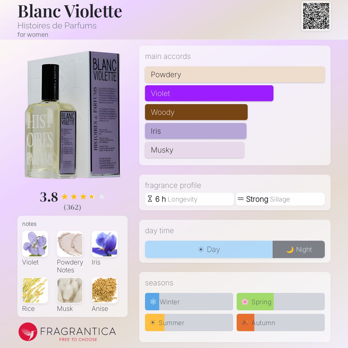 Profile card
