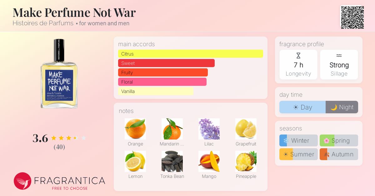 Fragrance card