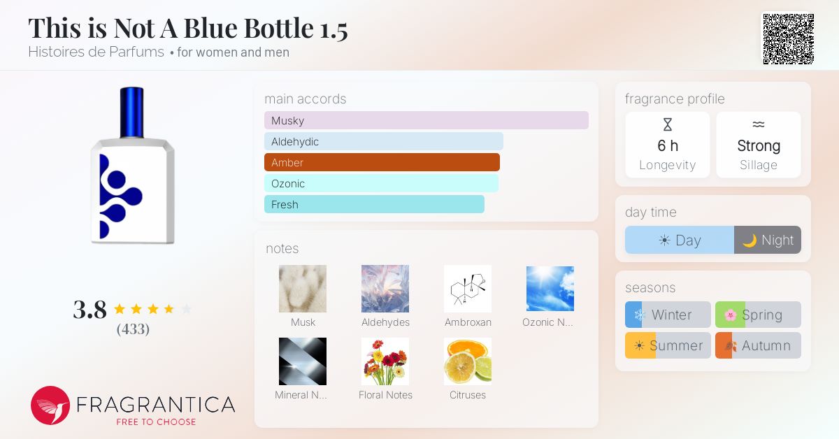 Fragrance card