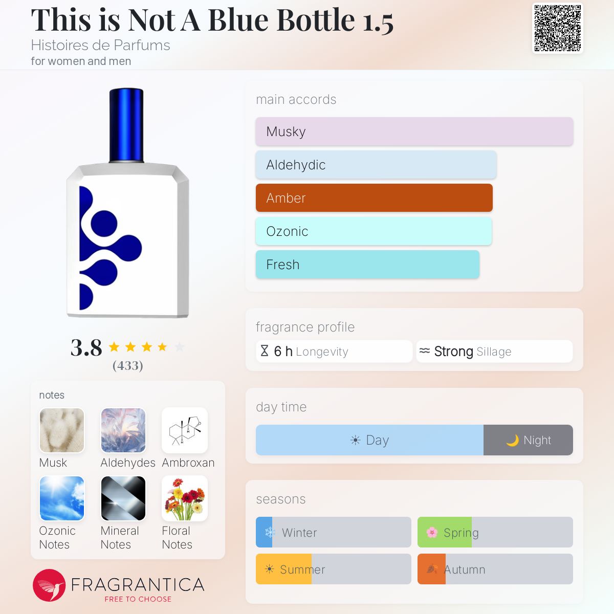 Profile card