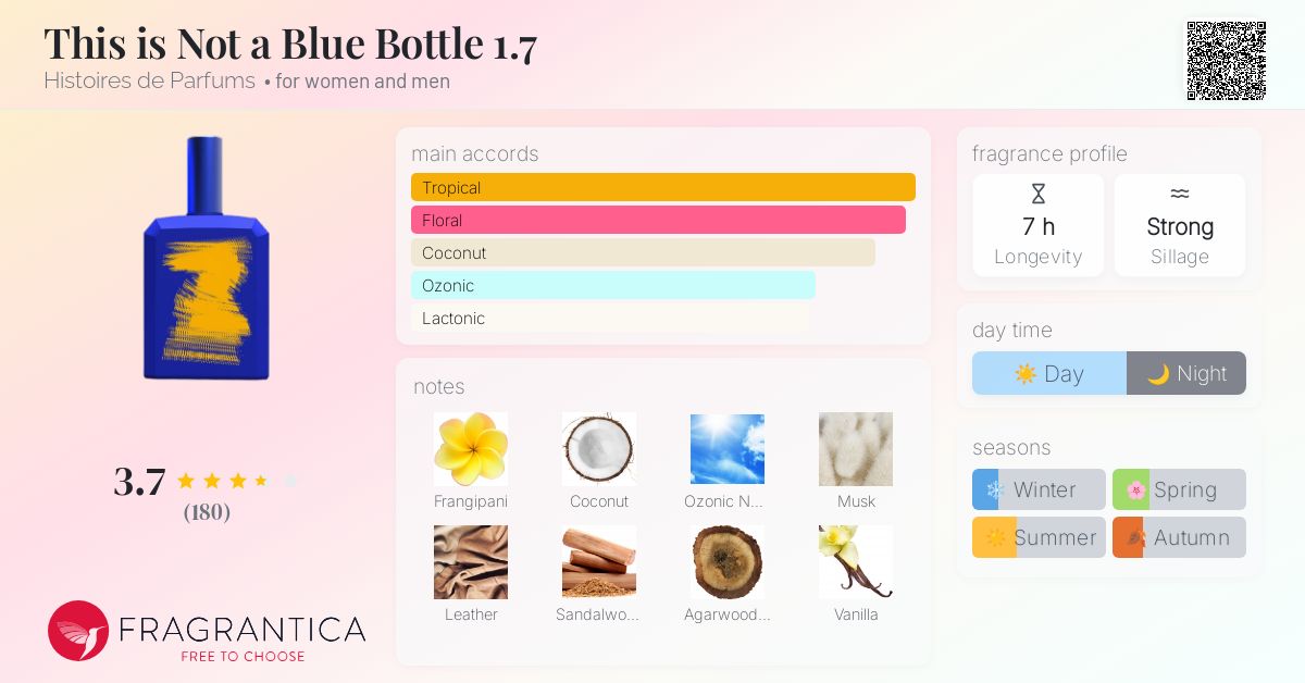 Fragrance card