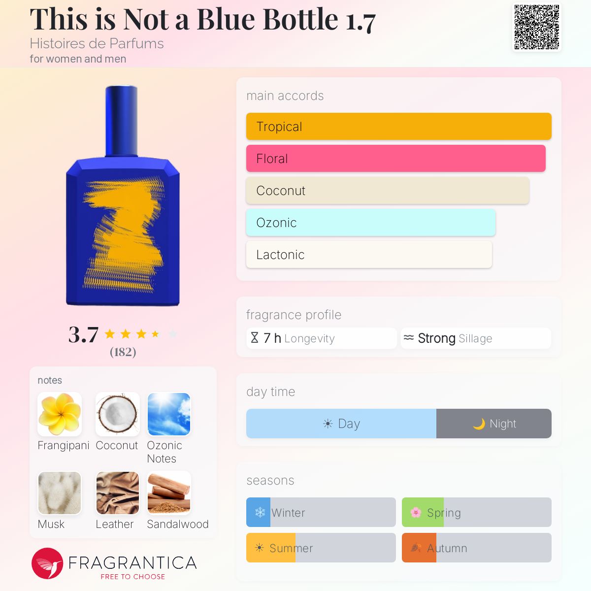 Profile card