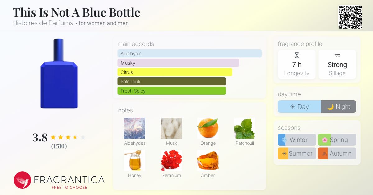 Fragrance card