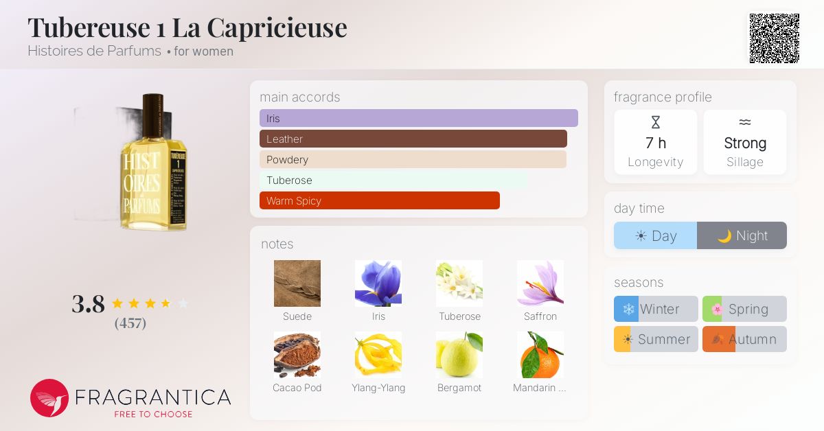 Fragrance card
