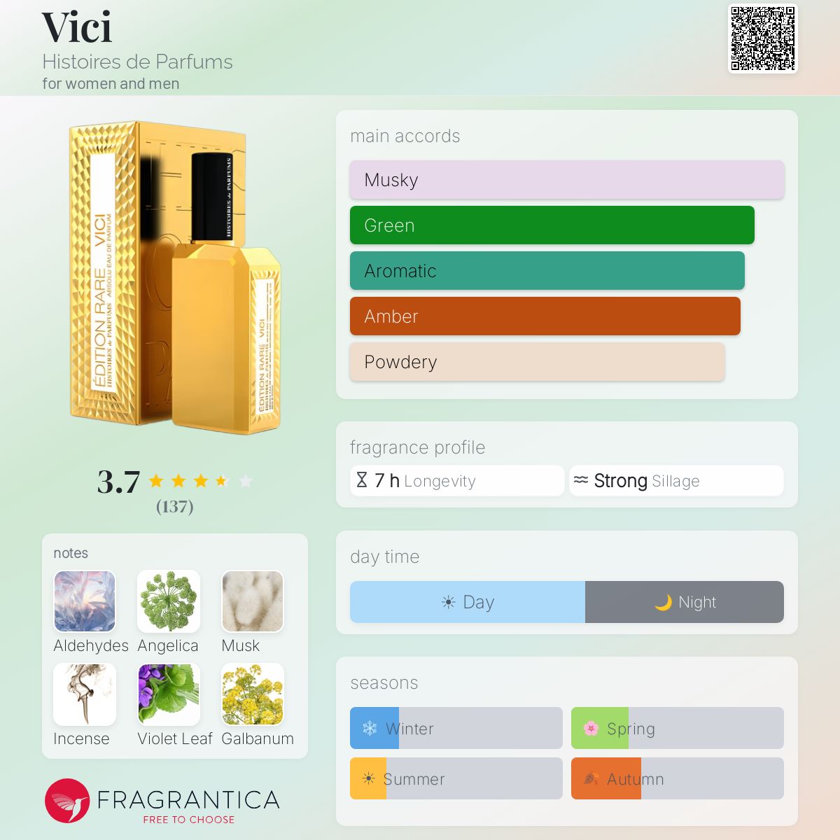 Ficha de perfil