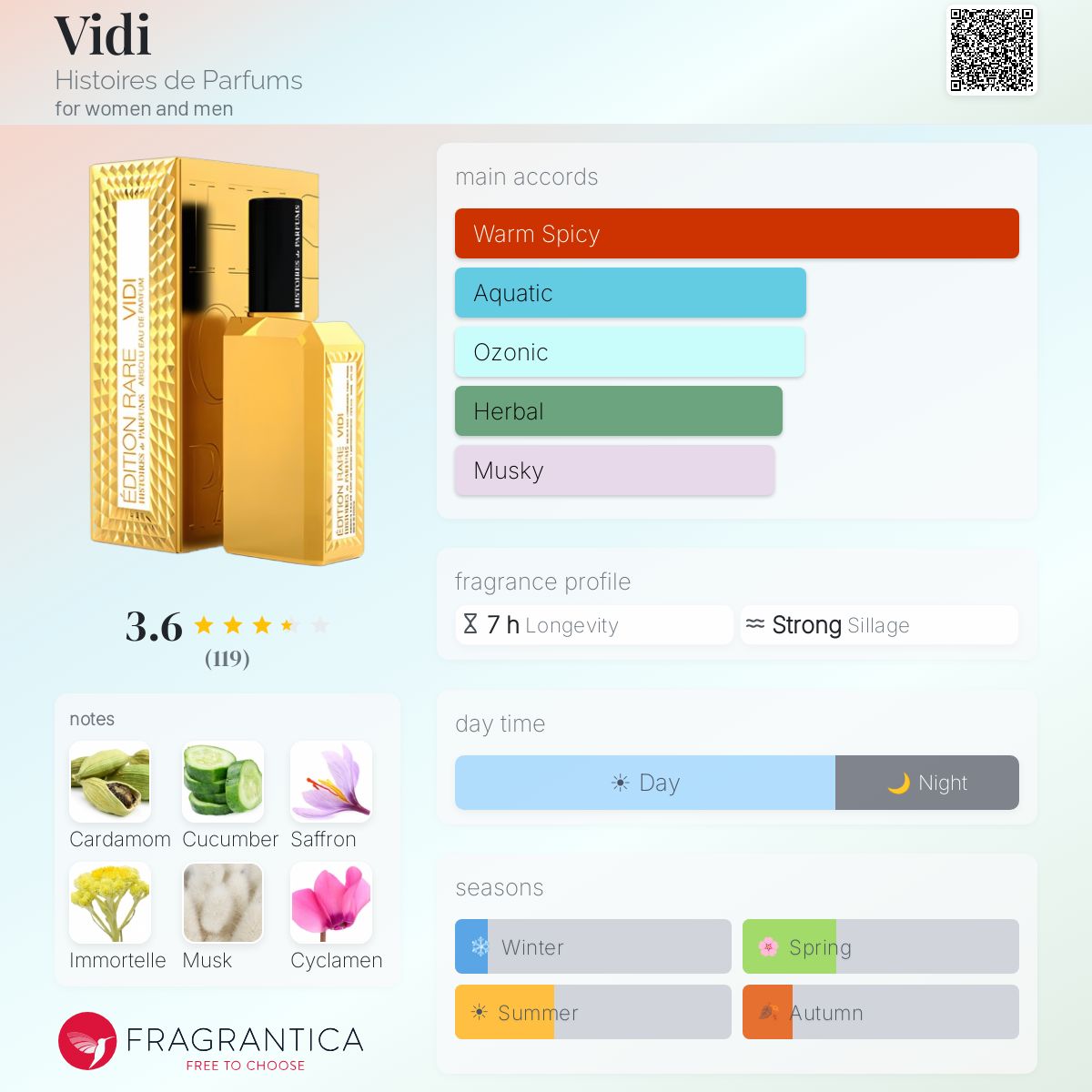 Ficha de perfil