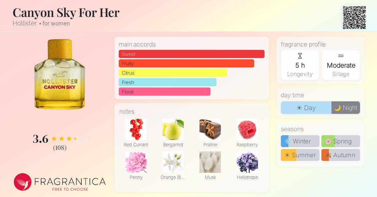 Fragrance card