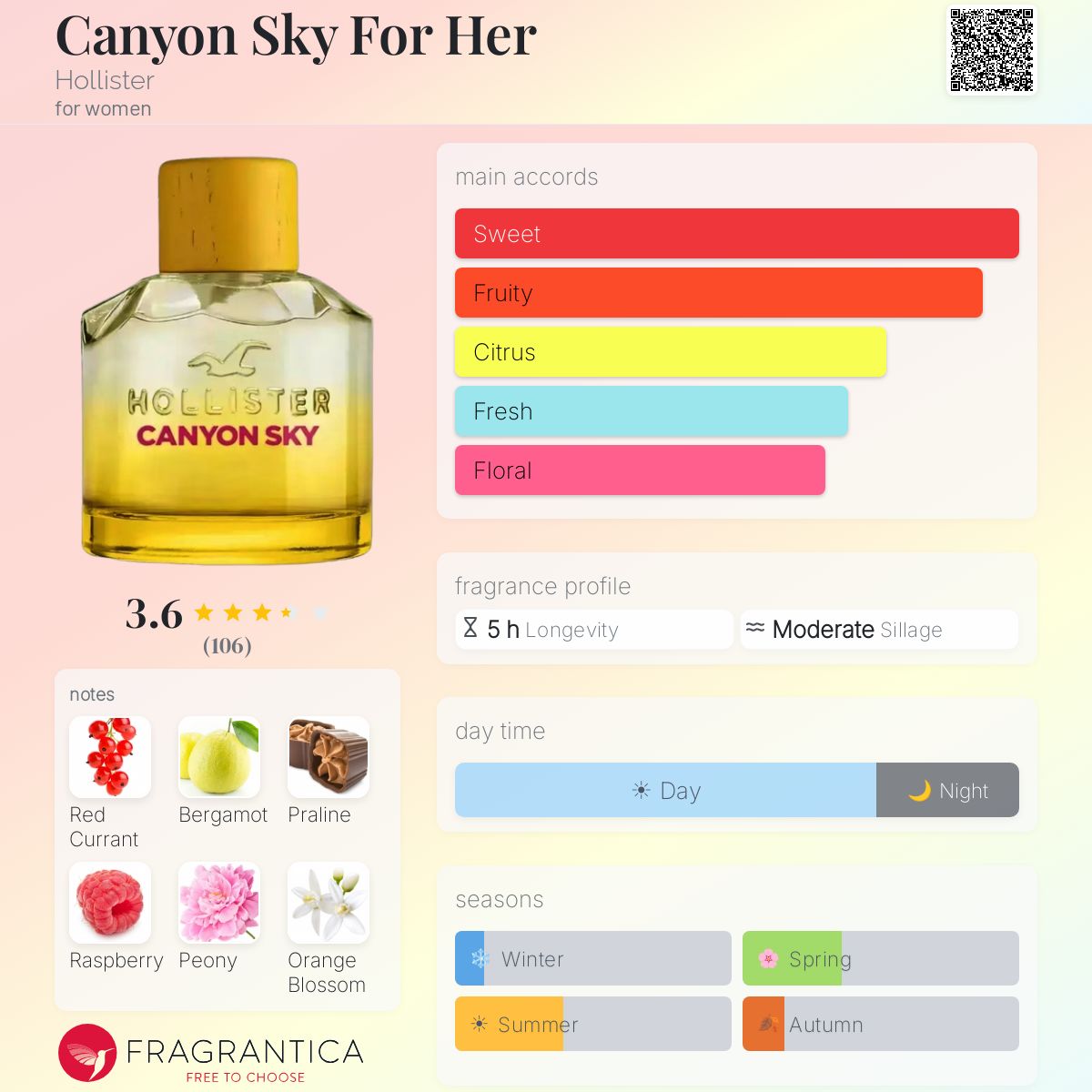 Profile card