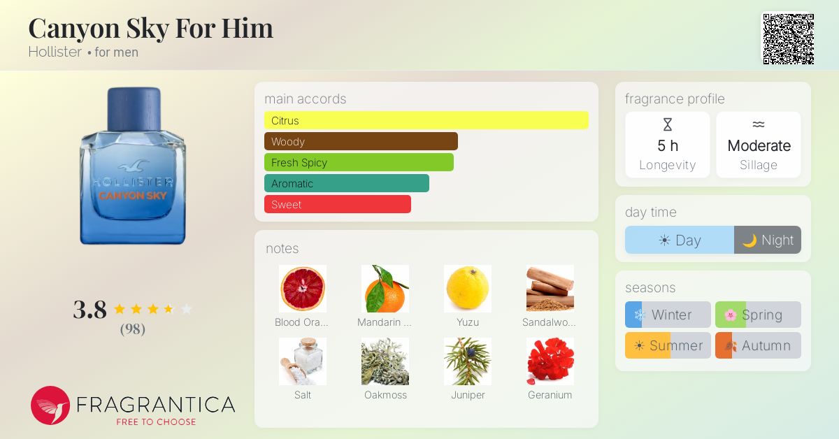 Fragrance card