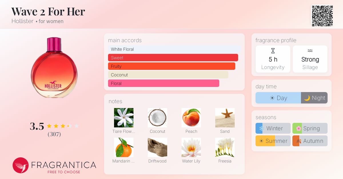 Fragrance card