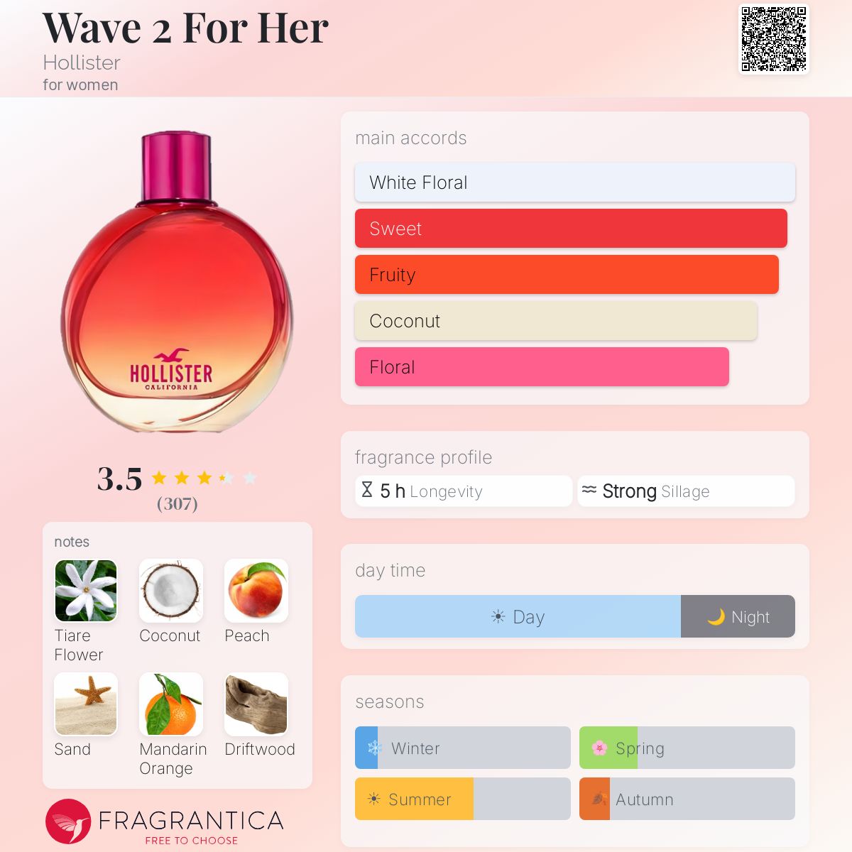 Profile card