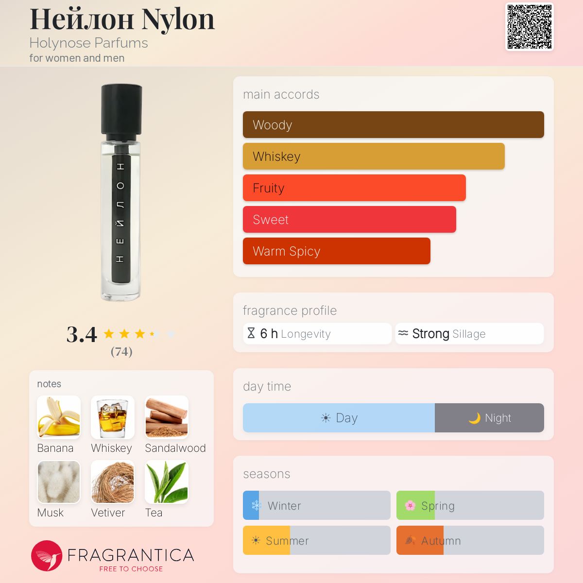 Profile card