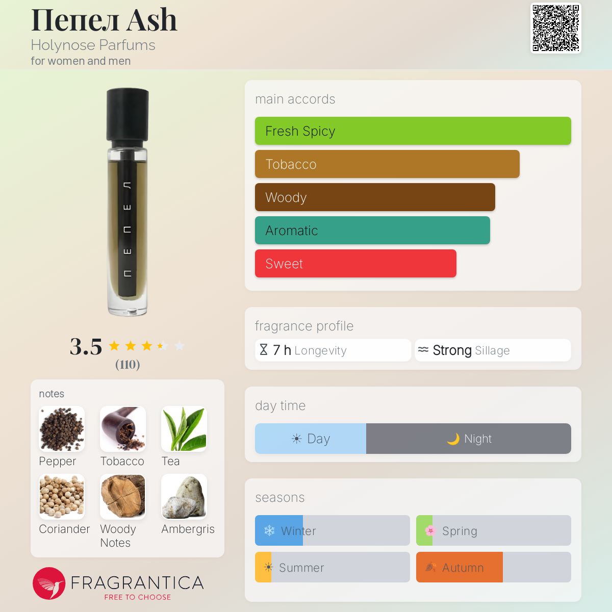 Profile card