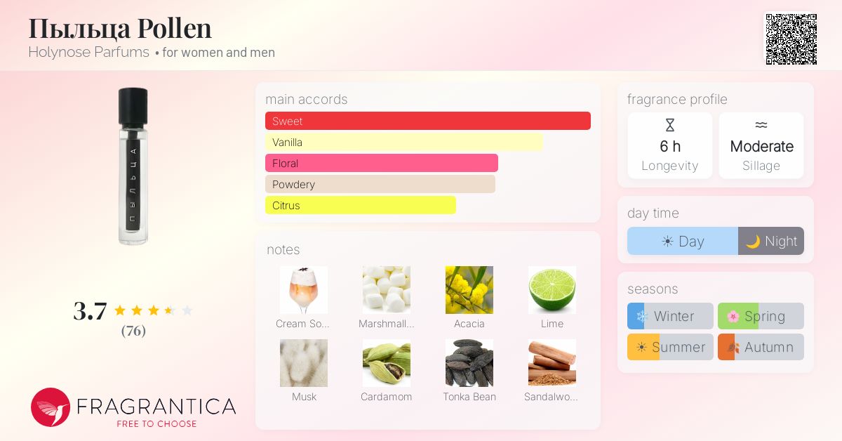 Fragrance card