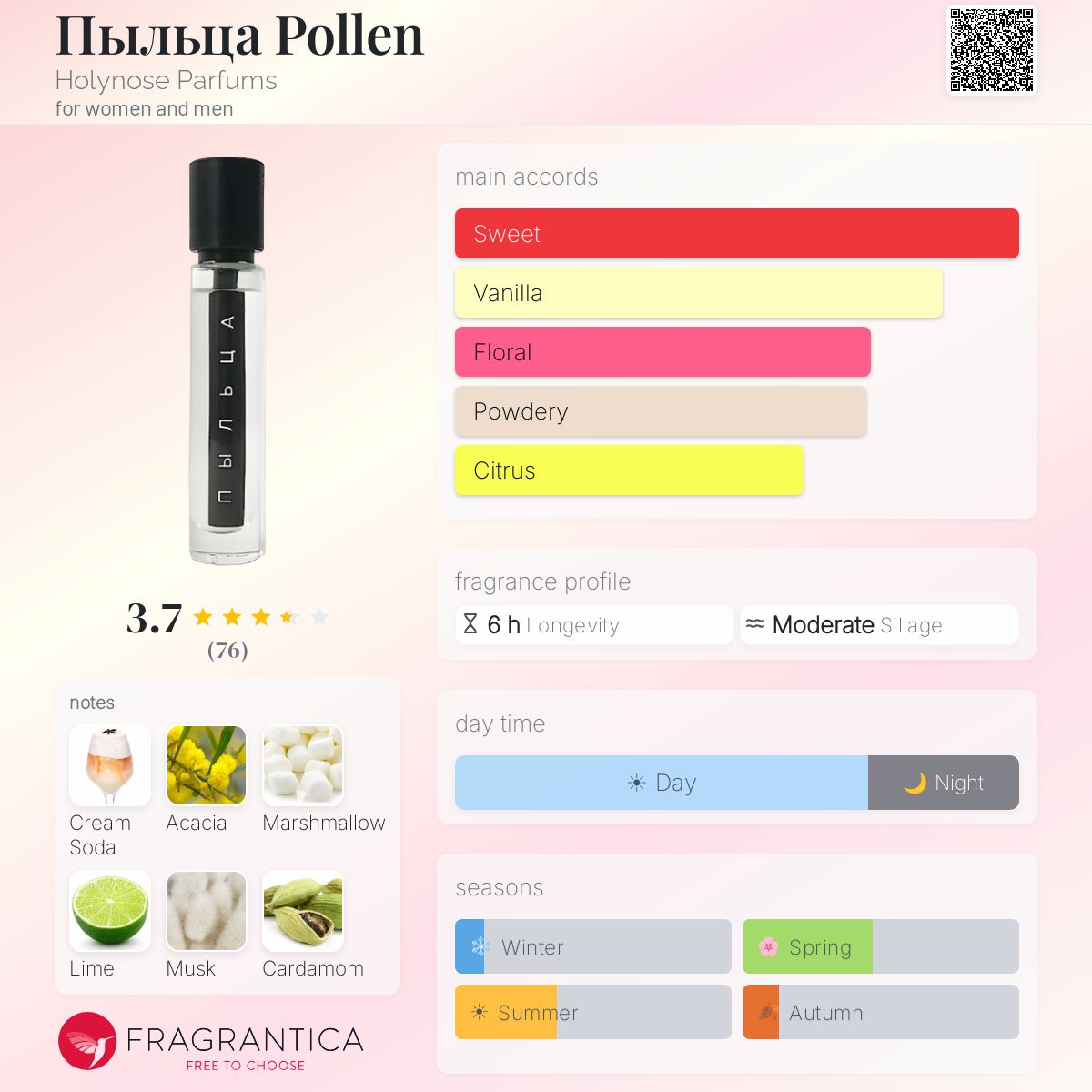 Profile card