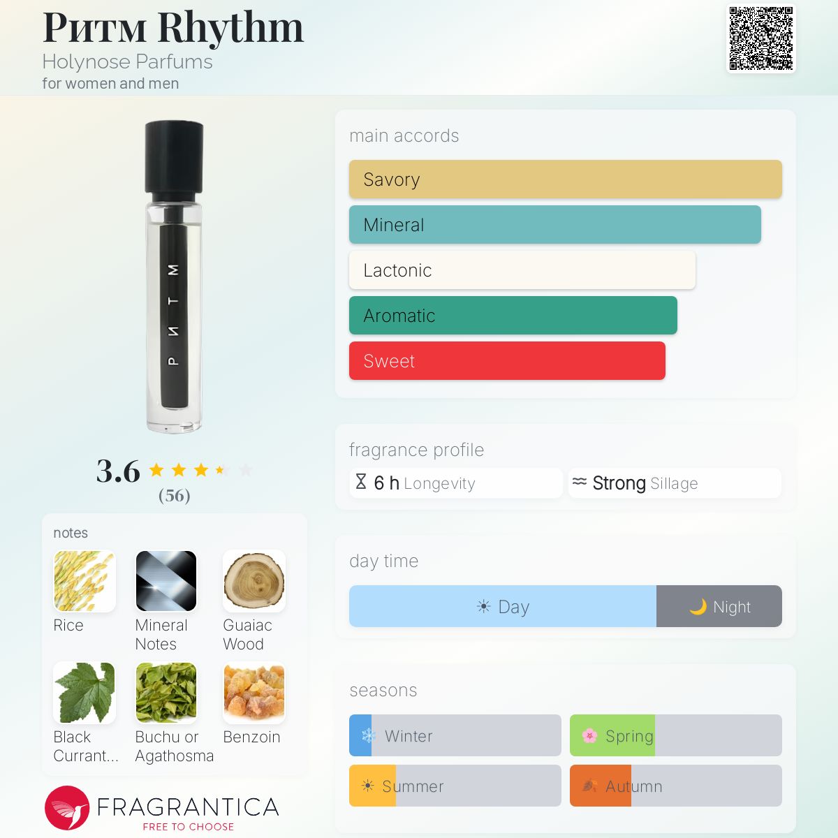 Profile card