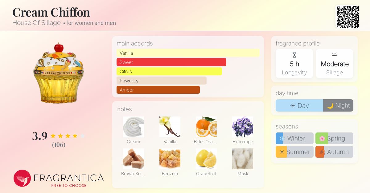 Fragrance card