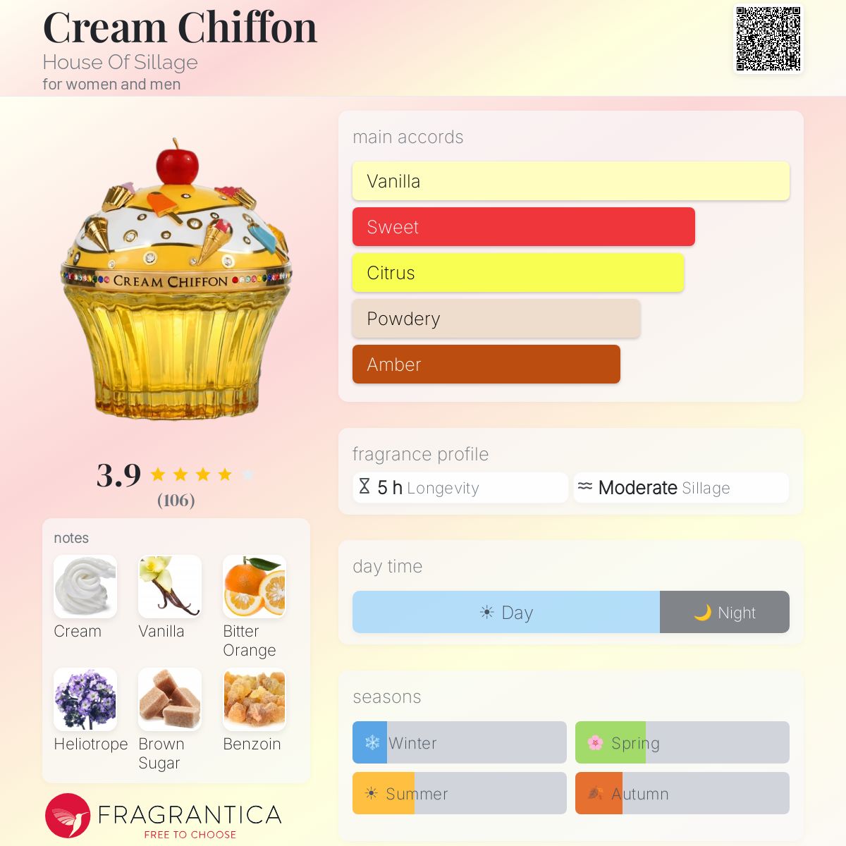 Profile card