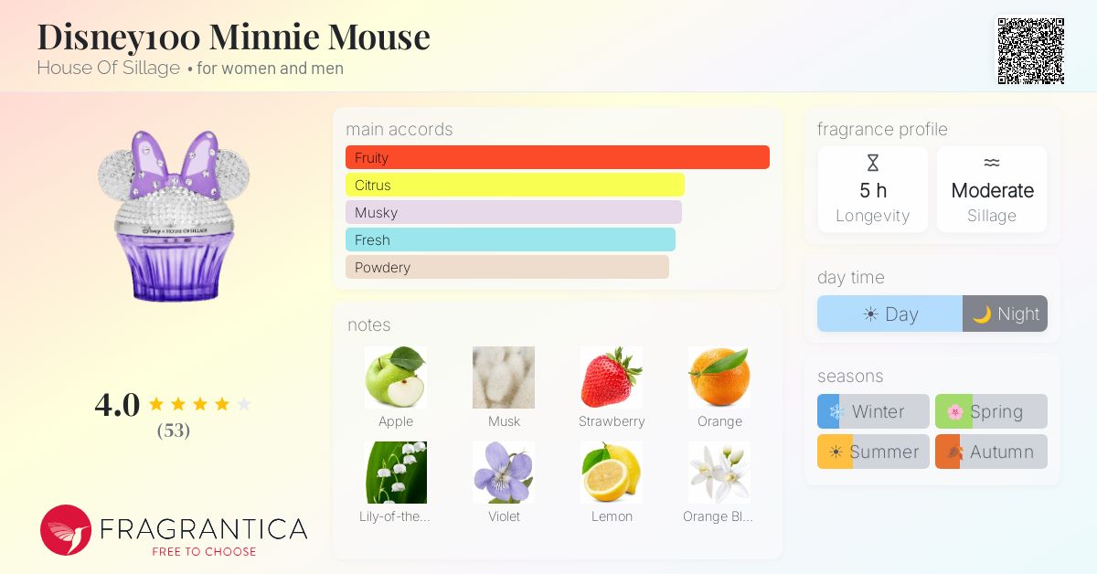 Fragrance card
