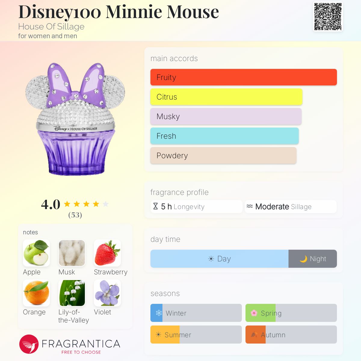 Profile card