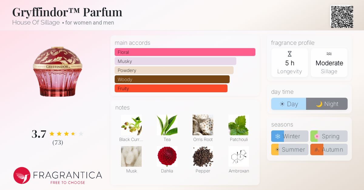 Fragrance card