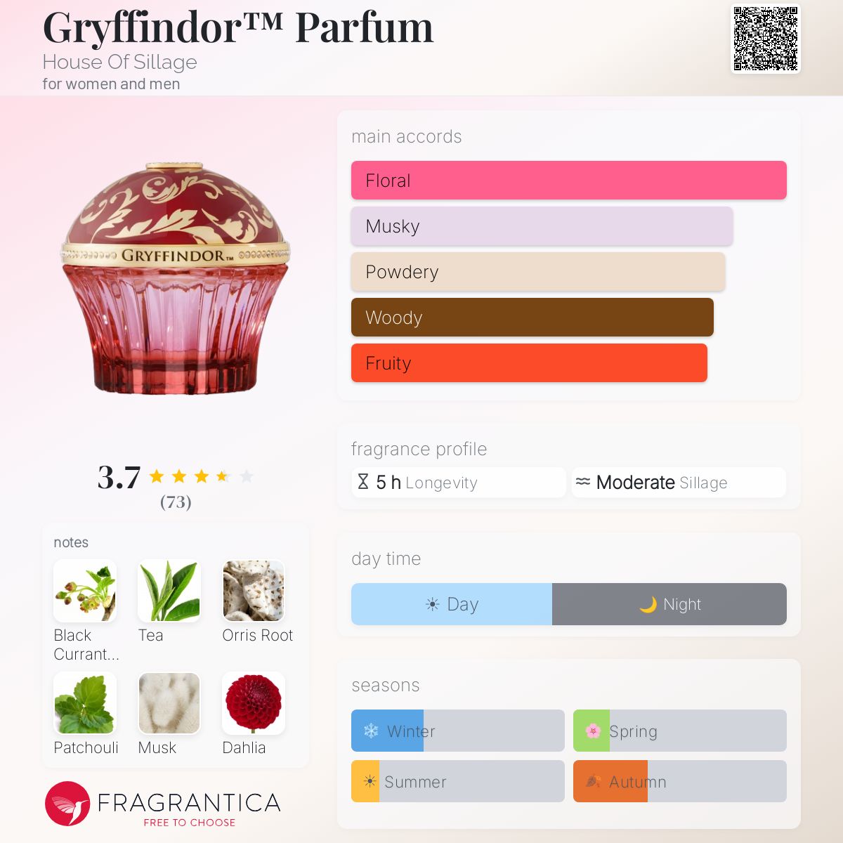 Profile card
