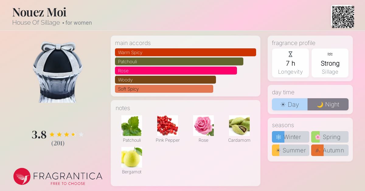 Fragrance card