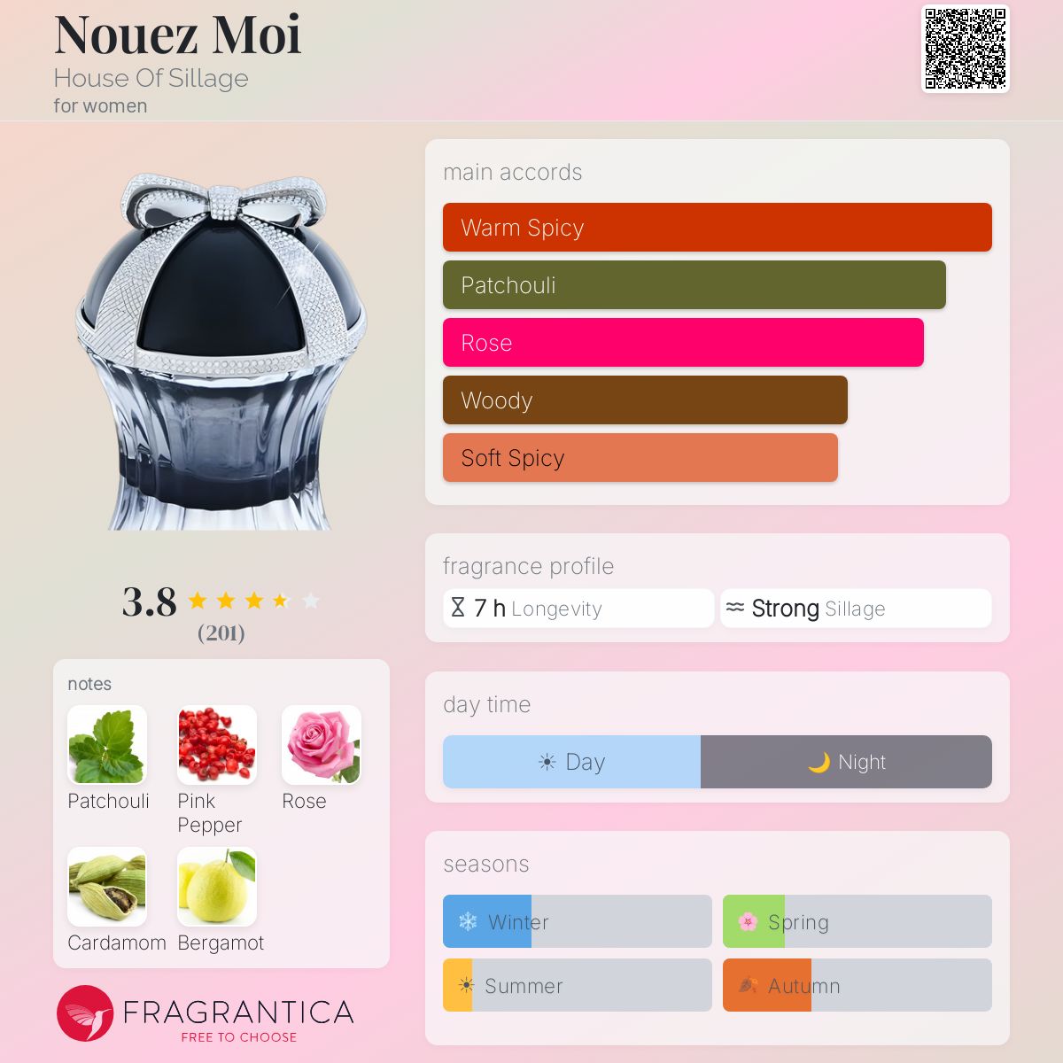 Profile card