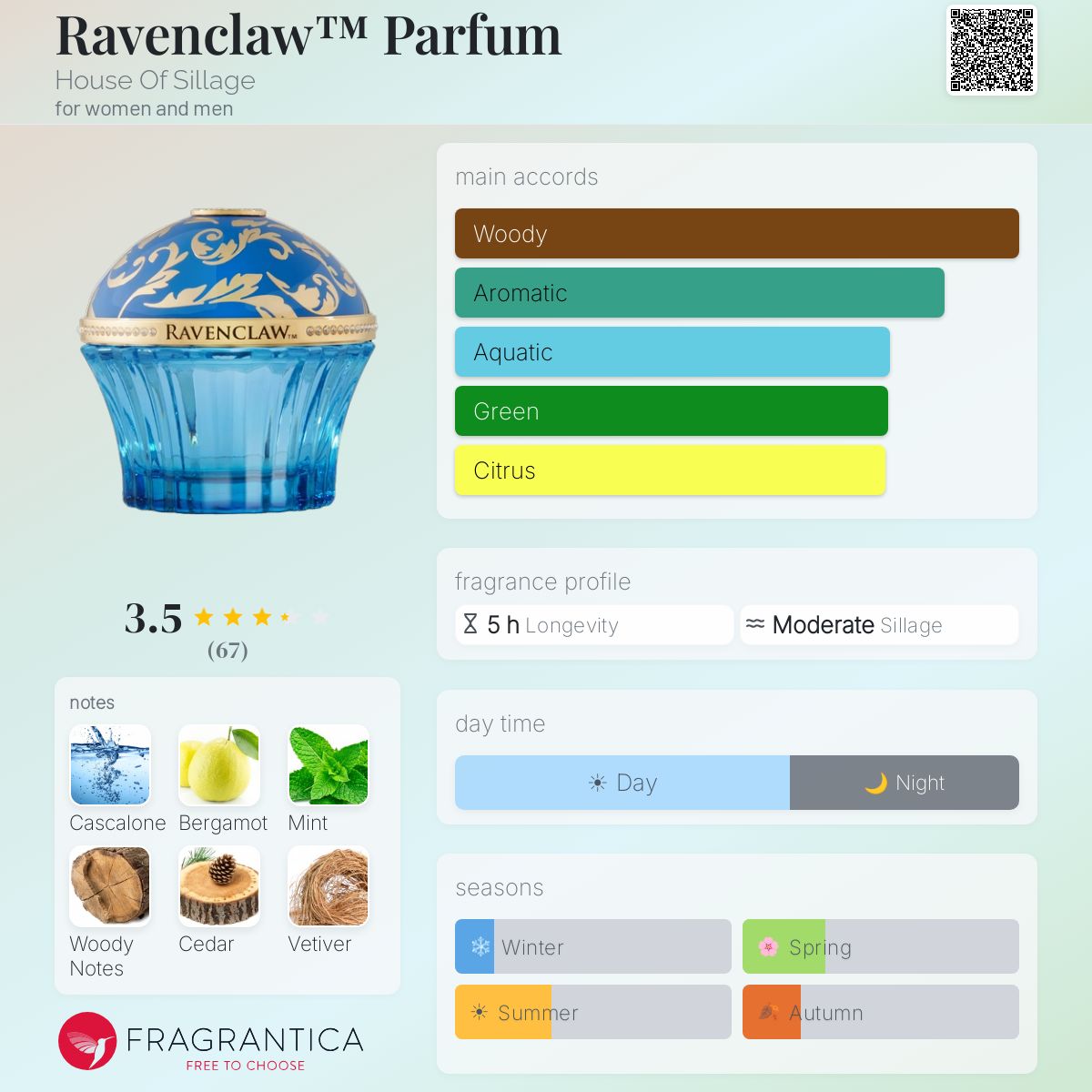 Ficha de perfil