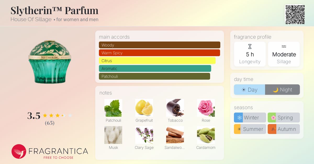 Fragrance card